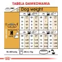 Sucha karma dla psa Royal Canin Poodle Adult 1,5 kg — kurczak, 30% białka, 19% tłuszczu