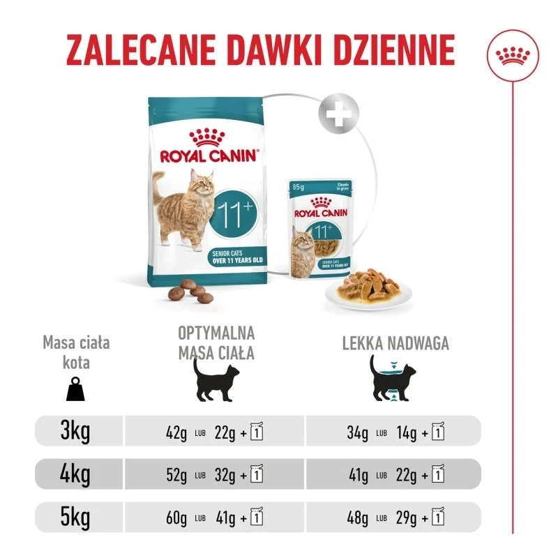 Sucha karma dla kota Royal Canin FHN Ageing 11+ 2 kg — drób, 30% białka, wsparcie stawów i nerek