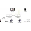 System wideodomofonu Hikvision DS-KH6320Y-WTE2 7-calowy wyświetlacz TFT