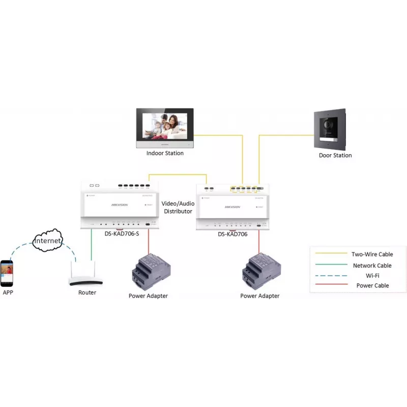 System wideodomofonu Hikvision DS-KH6320Y-WTE2 7-calowy wyświetlacz TFT