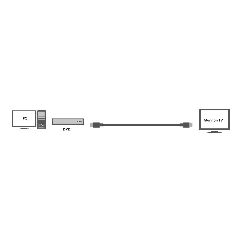 Aktywny kabel HDMI High Speed, 30 m