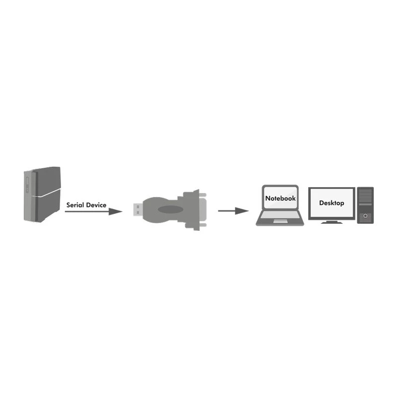 LogiLink AU0002F Adapter RS-232 na USB 2.0 Męski Czarny