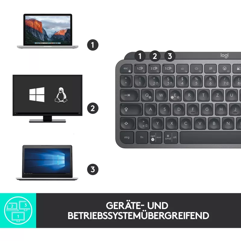 Mxkeys Mini Wrls Illuminated KB Graphite - UK - Intnl
