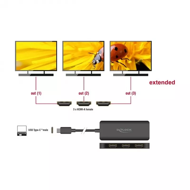 Rozdzielacz DeLOCK USB Type-C DP Alt Mode na 3 × HDMI MST 4K 60 Hz