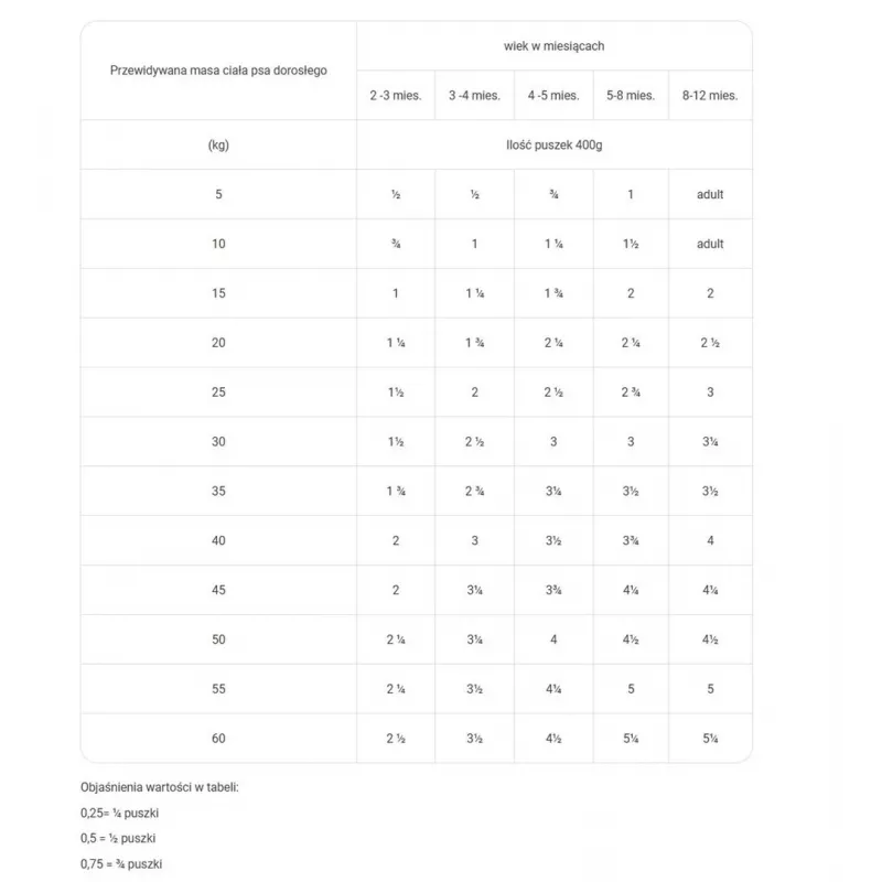 RAW PALEO Puppy Monoprotein Beef - mokra karma dla szczeniąt - 400 g
