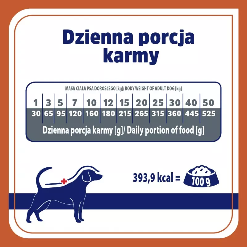 VET RESPONSE Urinary - sucha karma dla psów - 1,6kg
