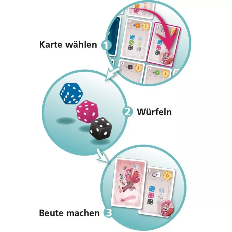 Beutezug, gra w kości