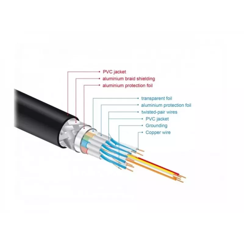 Kabel HDMI DeLOCK 85729 2 m HDMI Typ A Standard Czarny Złoty