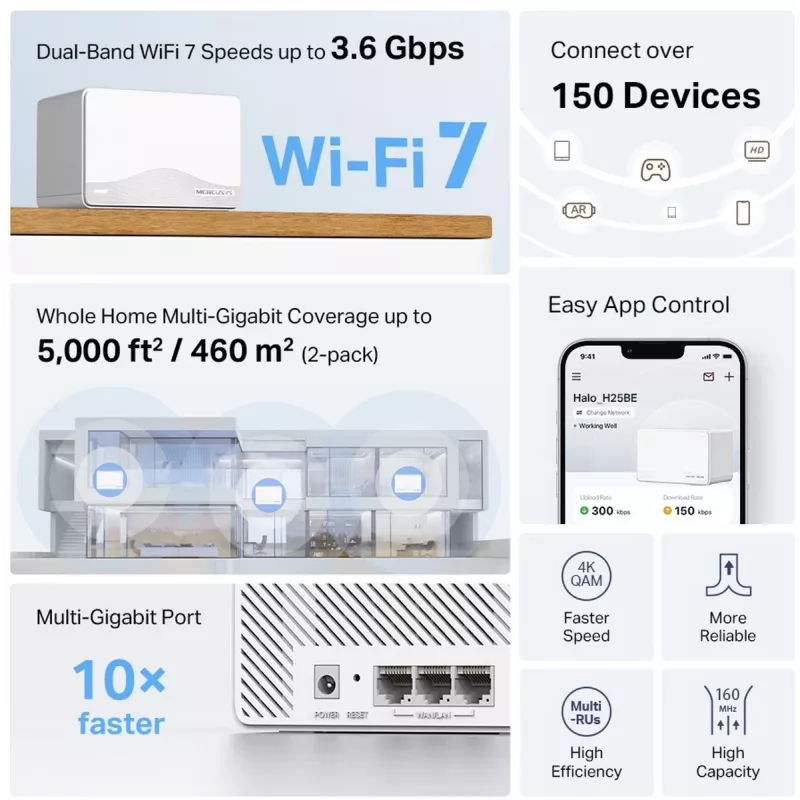 System Wi‑Fi Mesh TP‑LINK Mercusys Halo H25BE (Wi‑Fi 7, dwuzakresowy 2.4/5 GHz, 2880 Mbps) zestaw 2 szt., 3 wewnętrzne anteny, biały