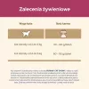 Purina Cat Chow Urinary Tract Health sucha karma dla kotów 1.5 kg Dorosły Kurczak