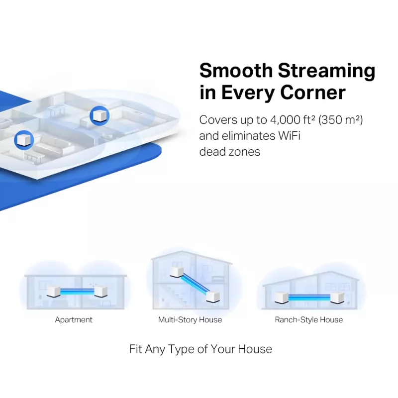 Mercusys AC1900 Całodomowy System Mesh Wi-Fi