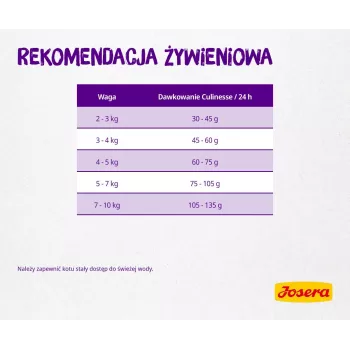 Josera Culinesse sucha karma dla kotów 2 kg dla dorosłych, drób, łosoś