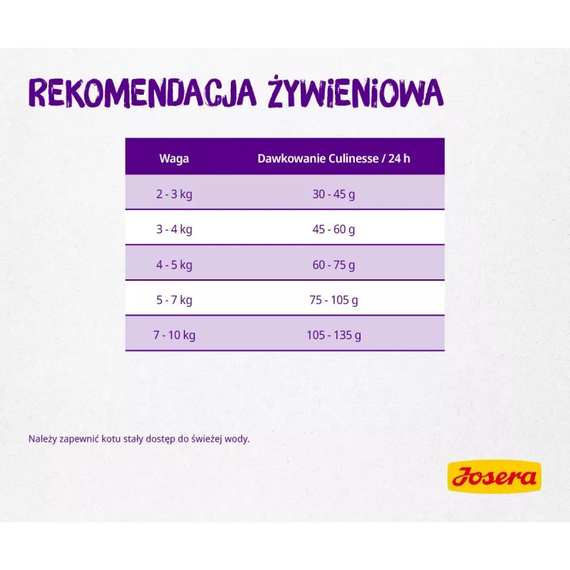 Josera Culinesse sucha karma dla kotów 2 kg dla dorosłych, drób, łosoś