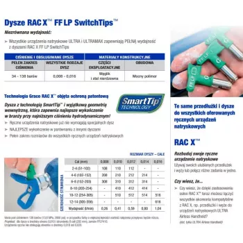 Dysza do wykończeń precyzyjnych Graco FFLP516 — precyzyjna końcówka natryskowa GRACO