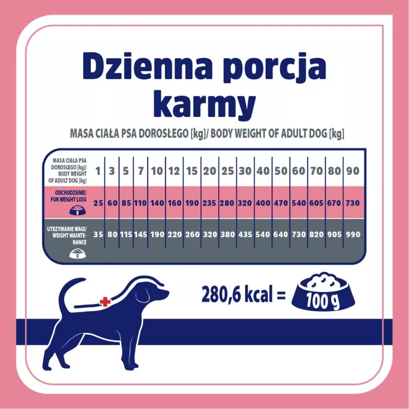 VET RESPONSE Waga balance - sucha karma dla psa - 8kg