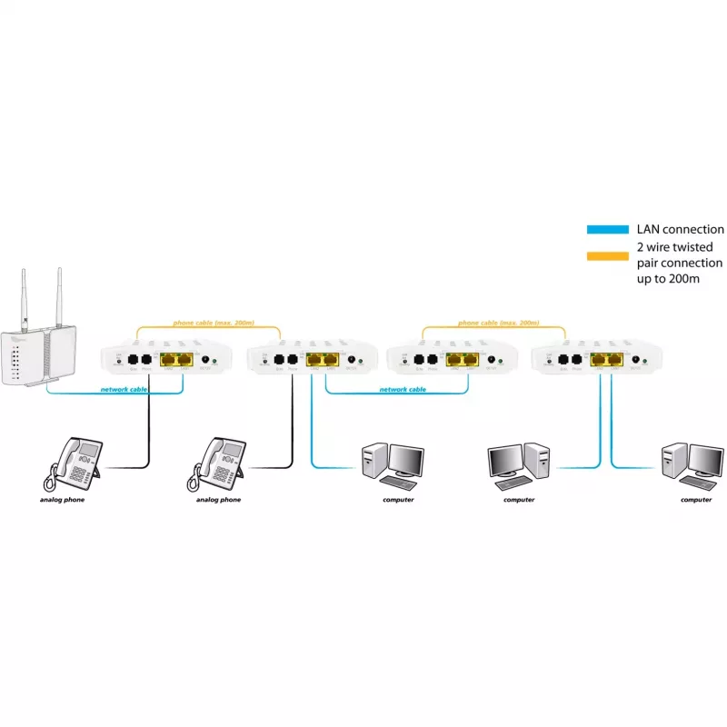 Konwerter mediów sieciowych ALLNET ALL-GHN101-2wire