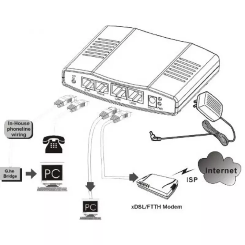 Konwerter mediów sieciowych ALLNET ALL-GHN101-2wire