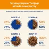 Mokra karma dla kota Purina Nestlé Adult 1+ 10×85 g — kurczak, 11,5% białka, 82% wilgotności