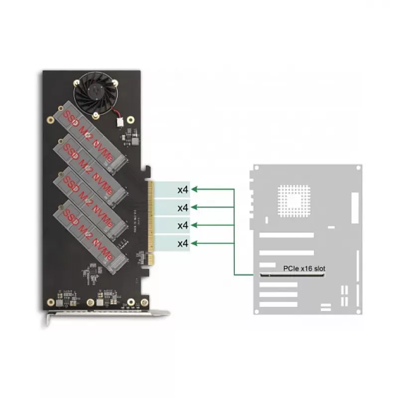 DeLOCK PCI Express 4.0 x16 karta na 4 x wewnętrzny NVMe M.2 Key M z radiatorem i wentylatorem