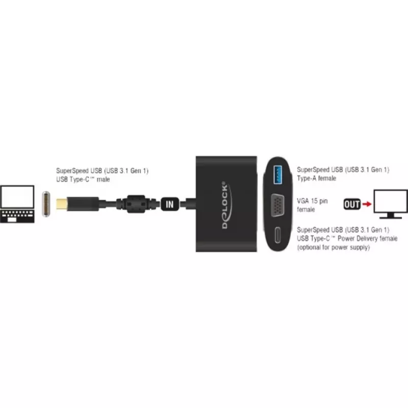 Adapter graficzny USB DeLOCK 62992