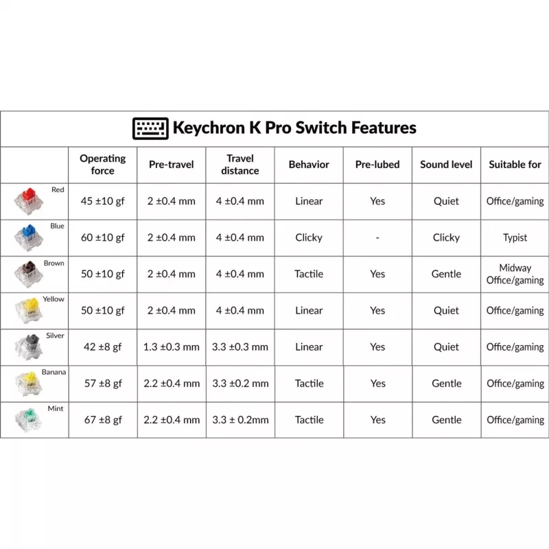 Keychron G5 srebrne