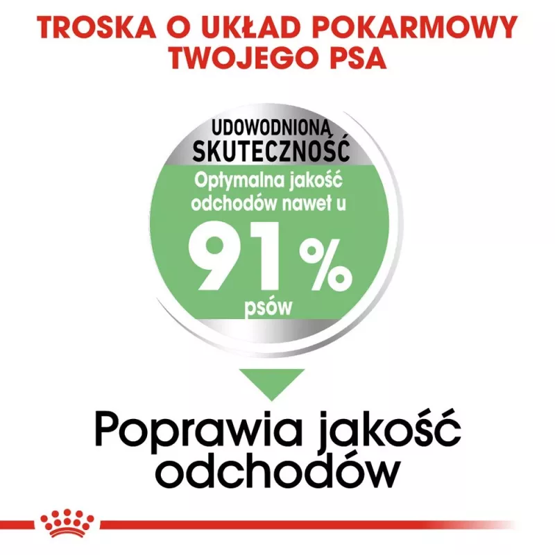 ROYAL CANIN CCN Medium Digestive Care - sucha karma dla psów - 3 kg