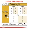 Sucha karma dla psa Royal Canin Maltese Adult 1.5 kg — kurczak, 24% białka, 18% tłuszczu