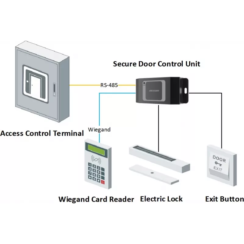 HikVision kontroler styku drzwi DS-K2M061