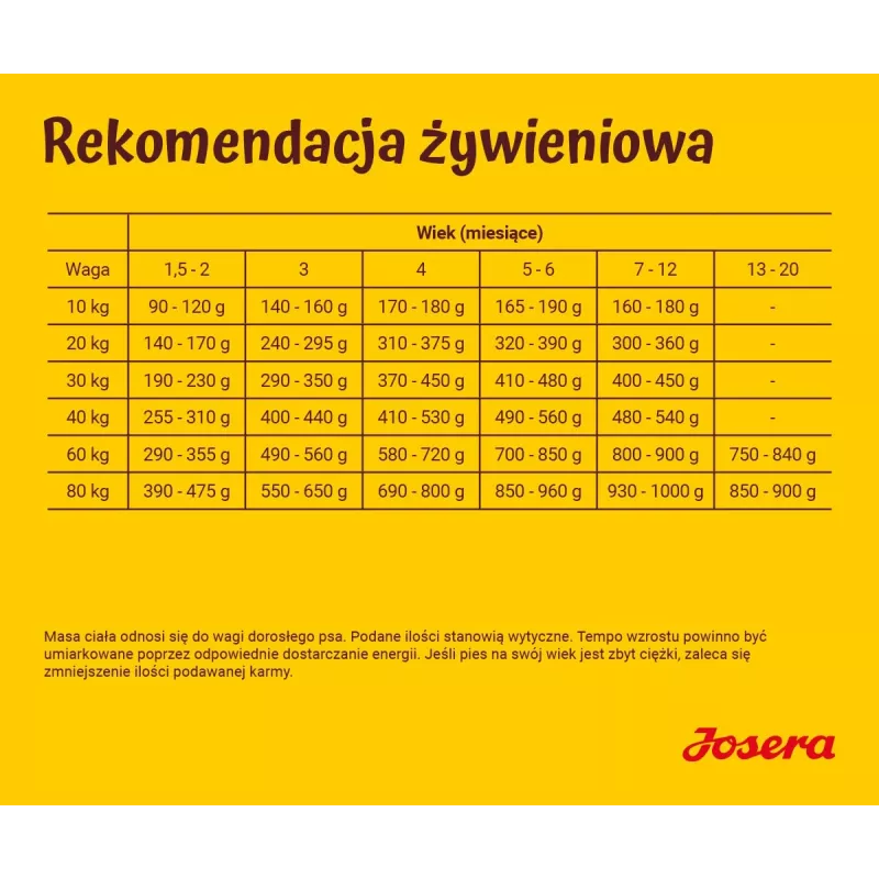 JOSERA Kids - sucha karma dla psa - 12,5kg