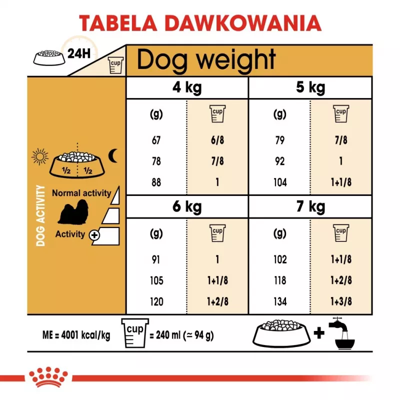 Sucha karma dla psa Royal Canin Shih Tzu Adult 7,5 kg — kurczak, 24% białka, 20% tłuszczu