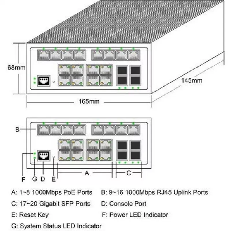 ALLNET ALL-SGI8120PM Przemysłowy przełącznik PoE+ 20+4 portów 10/100/1000 Mbps