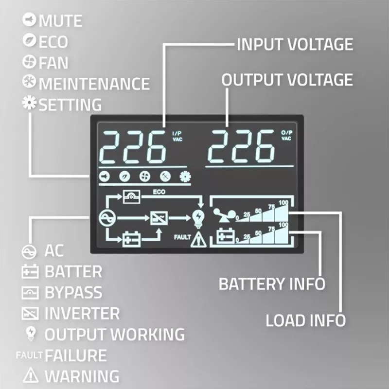 Qoltec 52284 Zasilacz awaryjny UPS | 10kVA | 10000W | Współczynnik mocy 1.0 | LCD | EPO | USB | On-line