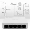 Przełącznik sieciowy 5xRJ45 100Mbps LAN
