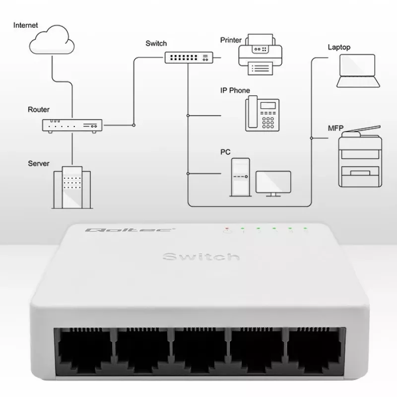 Przełącznik sieciowy 5xRJ45 100Mbps LAN