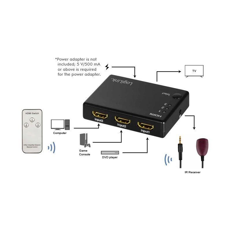 Przełącznik wideo HDMI LogiLink HD0042
