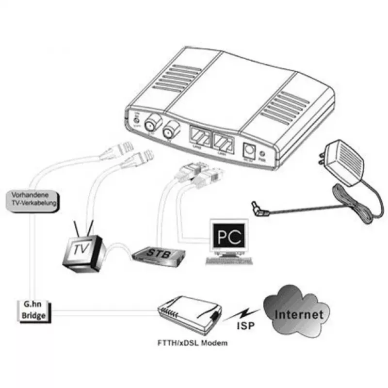 Bridge sieciowy ALLNET ALL-GHN102-COAX Przewodowy IEEE 802.3ab