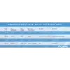 Kabel sieciowy Lanberg LCU5-12CU-0305-O U/UTP Cat5e 305 m pomarańczowy