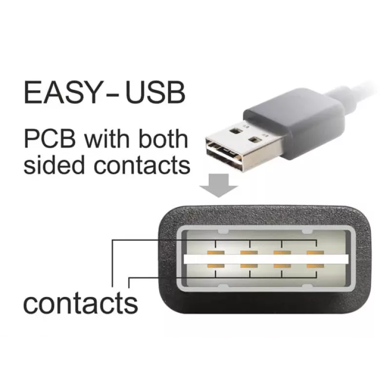 Kabel USB DeLOCK 2m USB 2.0 A - B m/m