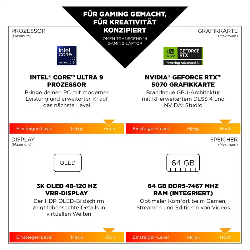 HP OMEN Transcend 14-fb1097ng Notebook do gier 35,6 cm (14) - układ klawiatury może być niemiecki