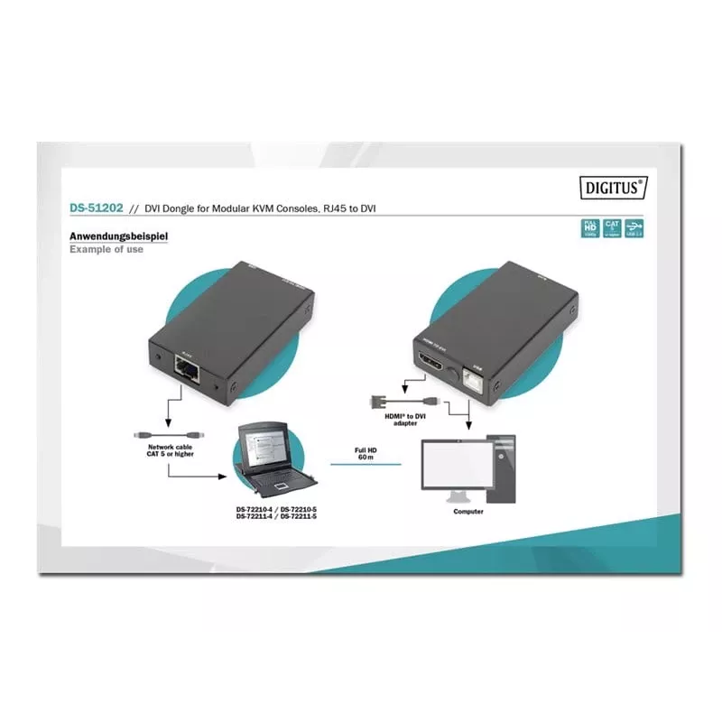 Klucz sprzętowy Digitus DVI do modułowych konsol KVM RJ45 na DVI Czarny 1080p