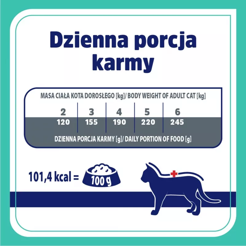 VET RESPONSE Gastrointestinal - karma mokra dla kotów - 4x85g