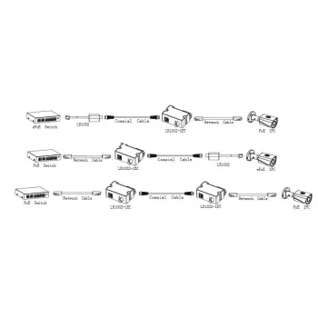 Konwerter POE Eoc NADAJNIK/LR1002-1ET-V3 Dahua
