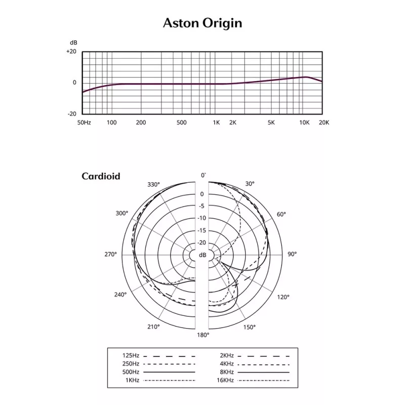 Mikrofon studyjny Aston Origin