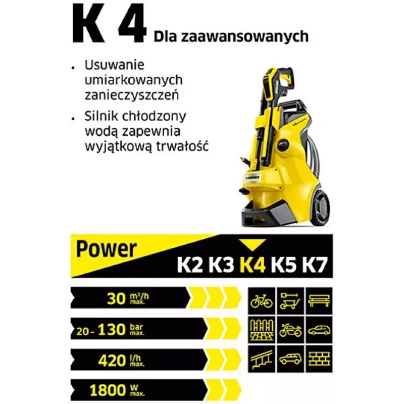 Myjka ciśnieniowa K4 Classic Home EU 1.679-423.