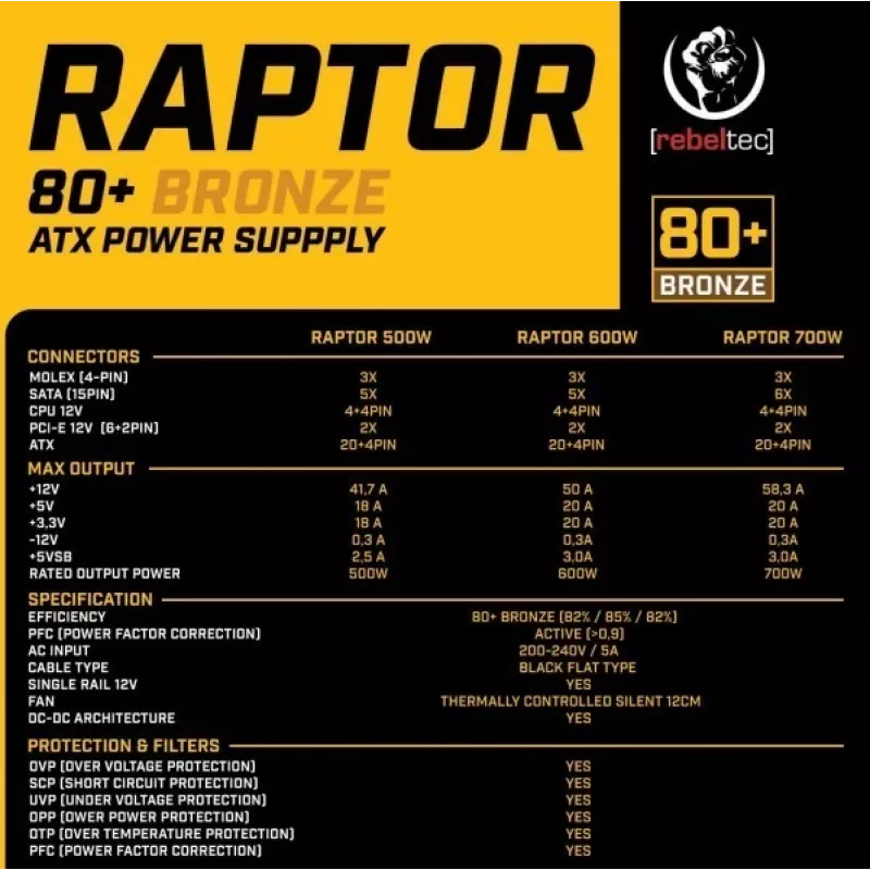 Zasilacz RAPTOR 600W BRONZE 80+, linia pojedyncza, DC-DC