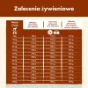 Sucha karma dla psa Purina Nestlé Dog Chow Mature Senior z jagnięciną, 14 kg, 24% białka, 10% tłuszczu