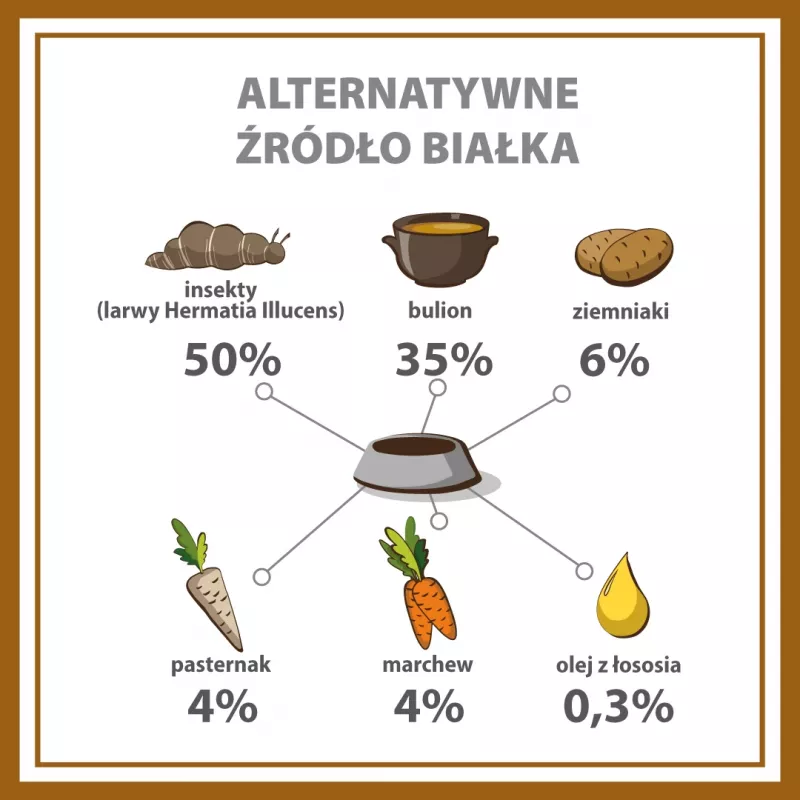 PUPIL Premium Insect - mokra karma dla psów - 400g
