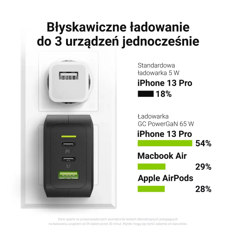 Ładowarka sieciowa zielony Cell CHARGC08