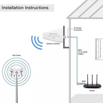 Zewnętrzna antena 4G/5G LTE QOLTEC 9 dBi, złącze N żeńskie, kabel 3 m