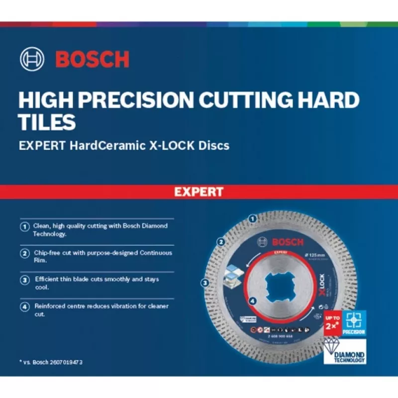 Bosch Expert HardCeramic X-LOCK brzeszczot do piły tarczowej 12,5 cm 1 szt.